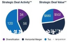 如何有效保障tpWallet安全，防止盗窃