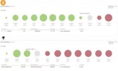 投資tpWallet的數額取決於多個因素，包括個人的財