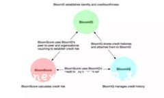 详细解析Bitfinex提币限制及其对用户的影响