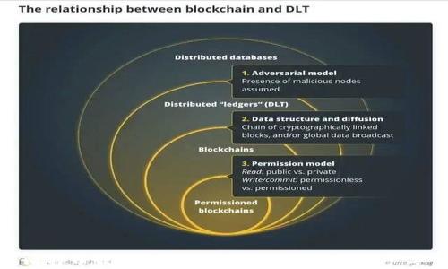 
如何找到比特币最安全的冷钱包？保障你的资产安全与隐私