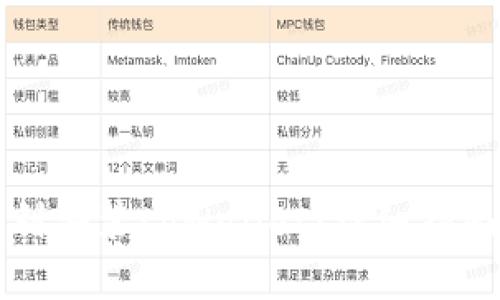 如何顺利安装tpWallet：详细指南与技巧