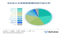 如何在tpWallet上安全快捷地买币：新手指南与实用