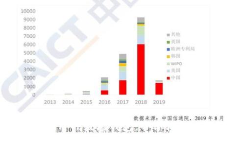 如何安全下载和使用TP波场钱包，带你轻松掌握数字货币管理