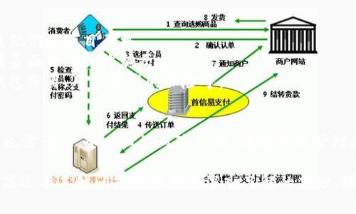 关于“tp多链钱包是骗人的吗”这个问题，我们可以展开讨论，希望能够帮助你了解多链钱包的相关信息及其潜在风险。

什么是多链钱包？
多链钱包是指一种可以支持多种区块链资产的数字钱包。这种钱包允许用户在同一平台上管理不同区块链的加密货币，比如比特币、以太坊、波卡等。与单链钱包相比，多链钱包具有更高的灵活性和便利性。

tp多链钱包的基本介绍
tp多链钱包是一款新兴的数字资产管理工具。它通常提供安全存储、快速交易和多种区块链支持等功能。用户可以通过tp多链钱包在不同区块链之间进行资产转移、交易或管理。

tp多链钱包的优点
1. **多种资产支持**：用户可以在同一个钱包中管理不同类型的加密货币，省去了多个钱包管理不同资产的麻烦。
2. **方便的用户体验**：许多多链钱包都提供了友好的用户界面，使普通用户也可以轻松上手。
3. **安全性**：大多数多链钱包会采用加密技术来保证用户资产的安全性，保护用户的私钥和交易信息。

tp多链钱包的风险
虽然tp多链钱包有许多优点，但也蕴含一定的风险。
1. **安全性问题**：虽然许多多链钱包声称是安全的，但依然存在被黑客攻击的风险。用户的私钥如果被泄露，资金将会面临危险。
2. **技术问题**：多链钱包的技术支持和更新频率影响其稳定性。如果钱包开发团队未能及时修复漏洞，使用过程中可能遇到问题。
3. **项目的可信度**：市场上有许多不知名或信誉不良的钱包项目。一些即便在技术上没有问题，但运营不善，可能导致用户的资产损失。

如何辨别tp多链钱包的真伪？
1. **查看开发团队背景**：了解tp多链钱包的开发团队是否有丰富的经验，以及他们的项目声誉。
2. **查找用户评价**：在互联网上查找其他用户的评价和使用体验，看看是否有负面评价或诈骗历史。
3. **验证安全性**：查看其官网或社交媒体上是否有安全措施的介绍，如冷热钱包分离、用户资产的保险等。

总结
tp多链钱包作为一种多链资产管理工具，虽然有其方便和优势，但用户在使用时也需谨慎，务必做好风险评估。在投资和管理数字资产时，保持警惕，选择有信誉和保障的钱包是至关重要的。

以上是关于“tp多链钱包是骗人的吗”的简要介绍。希望这些信息能对你帮助！如果还有其他问题或者需要深入了解的部分，随时可以问我。
