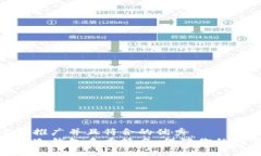 思考一个适合推广并且符合的优秀  如何轻松设置