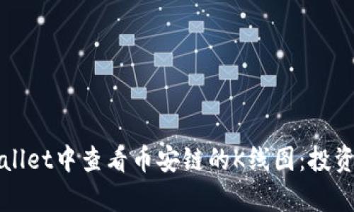 如何在tpWallet中查看币安链的K线图：投资者必备技巧