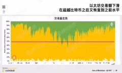 如何将USDT安全高效地提到TPWallet：完整指南