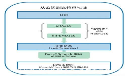 如何加强tpWallet的安全性，保护您的数字资产