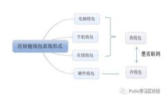 波场冷钱包：保护您的数字资产安全的必备工具