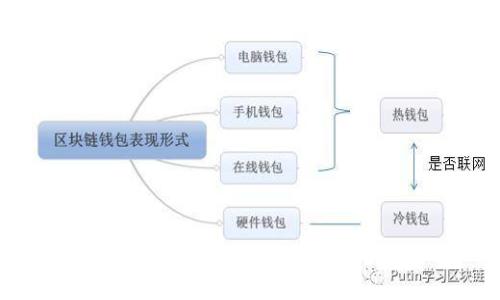 波场冷钱包：保护您的数字资产安全的必备工具