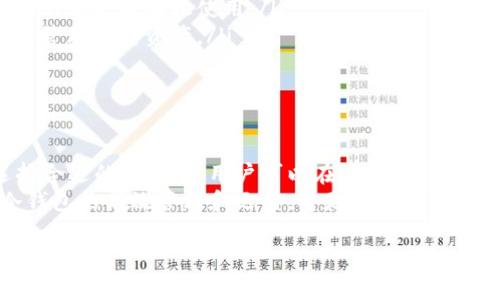 冷钱包能量带宽通常指的是在区块链和加密货币中，与冷钱包相关的能量和带宽的使用情况。下面是一些相关的解释：

### 冷钱包简介
什么是冷钱包？
冷钱包是一种安全的加密货币存储方式。与热钱包不同，冷钱包不连接到互联网。因此，它被认为更安全，因为它不容易受到黑客攻击或恶意软件的威胁。常见的冷钱包包括硬件钱包和纸钱包。

### 能量与带宽
能量带宽的含义
在加密货币网络中，能量和带宽通常涉及到交易的处理能力和网络的使用情况。
能量可以指计算资源的使用。矿工和节点在处理交易和保持网络运行时，需要消耗电力和计算能力。带宽则是指数据传输速度和网络容量。有效的带宽可以确保交易能快速且高效地通过整个网络。

### 冷钱包的能量带宽管理
如何管理冷钱包的能量和带宽
管理冷钱包的能量和带宽主要涉及以下几个方面：
ul
    listrong有效存储：/strong使用高效能量的硬件钱包，以降低能量消耗。/li
    listrong网络选择：/strong选择带宽足够的网络进行初步的安排，以减少数据传输过程中的延迟。/li
    listrong定期检查：/strong冷钱包的安全状态和更新情况，以确保其持续使用的安全性和高效性。/li
/ul

### 冷钱包的安全性
冷钱包的安全优势
冷钱包因为与互联网断开连接，能有效防范网络攻击带来的风险。它还具备以下安全优势：
ul
    listrong离线存储：/strong将加密货币的私钥离线保存，降低了被盗的概率。/li
    listrong增强保护机制：/strong某些冷钱包配备有防拆装置，防止物理安全漏洞。/li
    listrong备份功能：/strong大多数冷钱包允许用户备份他们的数据，防止意外丢失。/li
/ul

### 冷钱包的便捷性
冷钱包的使用便捷性
虽然冷钱包主要用于储存资产，但它们的使用越来越便捷。
ul
    listrong多种格式：/strong冷钱包的形式多样，包括硬件设备和纸质钱包，用户可以根据自己的需求选择。/li
    listrong简单操作：/strong许多冷钱包提供友好的用户界面，使得即使是新手也能轻松使用。/li
    listrong支持多种币种：/strong一些冷钱包支持多种加密货币，方便用户管理各类资产。/li
/ul

### 总结
冷钱包能量带宽的综合考虑
冷钱包的能量和带宽在保障加密资产安全和流转效率方面至关重要。通过选择合适的冷钱包，用户可以在安全性和便利性之间取得平衡。
随着区块链技术的不断发展，未来冷钱包的功能和特性也会持续演变。确保冷钱包的高效管理和运用，将是每个加密货币持有者的重要任务。

如果你有更具体的问题或者想深入了解某方面内容，请告诉我！