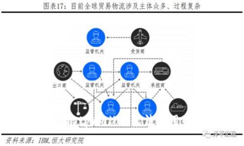 解决苹果手机tpWallet无法使用的常见问题