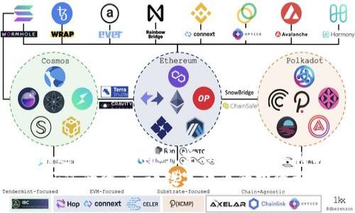 baozitpWallet显示非法助记词的解决方法与建议/baozi  
tpWallet, 助记词, 钱包安全, 数字货币/guanjianci  

引言  
在数字货币的世界里，钱包的安全性至关重要。tpWallet是一款备受欢迎的数字货币钱包，许多人选择它来储存和管理他们的资产。然而，一些用户在使用tpWallet时可能会遇到“非法助记词”的问题。这不仅令他们感到困惑，还可能影响他们的资产安全。在这篇文章中，我们将深入探讨这个问题的原因、解决方案以及一些预防措施。

什么是助记词？  
助记词，也被称为种子短语，是一串用于恢复钱包的单词。这串单词通常由12个或24个词组成。它们能够帮助用户访问自己的数字资产。使用助记词，用户可以在不同设备之间轻松转移和恢复钱包。  
助记词的设计目的是为了简化用户的记忆。与繁琐的私钥相比，助记词更加容易记忆和使用。但是，一旦你输入了错误的助记词，就会遇到“非法助记词”的提示。这个错误可能会让人感到无助，尤其是在紧急情况下。

为什么会出现“非法助记词”提示？  
当tpWallet显示“非法助记词”，可能存在几种原因。了解这些原因有助于您更好地解决问题。

h41. 输入错误/h4  
助记词通常由多个单词组成。用户在输入助记词时，很容易发生拼写错误或遗漏某些单词。即便是一个字母的错误都会导致系统无法识别该助记词。

h42. 助记词不完整/h4  
助记词一般为12个或24个单词。如果某些词缺失或者数量不对，也会导致“非法助记词”的错误。

h43. 使用了不支持的助记词标准/h4  
不同的钱包使用不同的助记词标准。tpWallet主要使用BIP39标准。如果您使用了其他标准生成的助记词，那么tpWallet可能无法识别。

h44. 钱包版本问题/h4  
有时，您使用的tpWallet版本可能存在问题。如果您的软件版本过旧，可能会影响助记词的识别能力。在这种情况下，更新至最新版本通常可以解决这个问题。

如何解决“非法助记词”问题？  
遇到“非法助记词”提示时，不用慌张。以下是一些可能的解决方案。

h41. 仔细检查输入/h4  
首先，仔细检查您的助记词。确保所有单词拼写准确，无遗漏。可以参考纸质记录或安全的数字记录。

h42. 确保助记词的完整性/h4  
确认助记词的总单词数量是否正确。确保是12个或24个单词。如果您不确定，可以尝试重新生成助记词。

h43. 使用正确的助记词标准/h4  
确保您生成助记词时遵循BIP39等标准。检查您是在哪个钱包上生成的助记词，并确保与tpWallet兼容。

h44. 更新应用程序/h4  
确保您的tpWallet是最新版本。旧版本的软件可能会存在安全漏洞，或者不支持最新的助记词标准。通过官网下载最新版本，并重新尝试。

如何防止“非法助记词”问题？  
预防总是比解决问题更有效。我们可以采取一些措施来减少这种错误的发生。

h41. 定期备份助记词/h4  
建议您在生成助记词后立即进行备份。可以将助记词写在纸上并保存在安全的地方。不要将助记词只存在网络或不安全的地方。

h42. 使用密码管理工具/h4  
如果您担心纸质备份不够安全，可以考虑使用密码管理工具来存储助记词。这些工具通常提供加密功能，增加了安全性。

h43. 定期检查钱包的安全性/h4  
确保您的钱包始终处于安全状态。定期更改密码，并启用两步验证等安全功能。关注钱包的官方更新和公告，及时获得安全信息。

h44. 教育自己和他人/h4  
了解钱包和助记词的使用基础知识是非常重要的。与家人朋友分享安全使用数字货币的技巧，帮助他们避免这些常见的错误。

结论  
tpWallet显示“非法助记词”的问题可能会令人感到困惑和无助。然而，通过仔细检查助记词、确保其完整性以及使用正确的标准，我们可以有效地解决这一问题。同时，定期备份和保持软件更新都是保护资产安全的重要措施。  
在未来，随着数字货币行业的不断发展，钱包的安全性将变得更加重要。希望通过这篇文章，您能更好地了解助记词的重要性及其正确使用方法。保护好您的资产，让数字货币的投资旅程更加顺利。