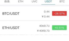   冷钱包会查到实名位置吗？真相解析 /  guanjia