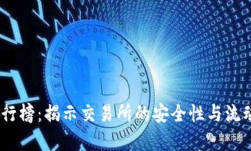 币圈前50名交易所排行榜：揭示交易所的安全性与流动性对投资者的重要性
