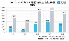 掌握tpWallet划点技巧，轻松提升数字资产投资收益