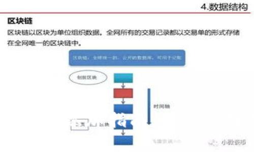 简单易懂的tpWallet账号添加指南：一步步教你如何顺利完成设置