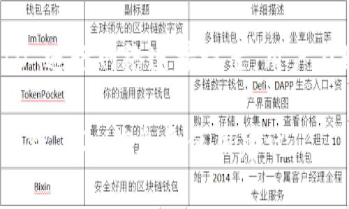 目前为止，tpWallet 的链 ID 可能会有所变化，具体取决于其服务的区块链。通常情况下，链 ID 是用来标识特定区块链网络的唯一数字。以下是一些与 tpWallet 或其他链相关的一般信息：

1. **链 ID 的作用**：链 ID 用于防止不同区块链网络之间发生交易或智能合约交互的混淆。每个区块链都有一个唯一的链 ID，确保用户在进行交易时能够识别出目标网络。

2. **tpWallet 的特点**：tpWallet 是一款支持多种区块链的数字钱包，适用于数字资产的存储、管理和交易。它提供了友好的用户界面，支持多种货币及资产。

3. **如何找到链 ID**：如果你需要查找 tpWallet 所支持的特定链 ID，建议访问官方网站或查看他们的文档和支持页面。这样可以获取最新的信息和数据。

4. **链 ID 的使用场景**：开发者在创建去中心化应用（DApp）时，需要使用链 ID 进行网络连接设置。用户在配置钱包或发送交易时，也需要确保正确输入链 ID 以便与目标网络进行交互。

建议你访问 tpWallet 的官方网站，或查询相关的社区论坛和文档，以获取最新的链 ID 信息和使用建议。