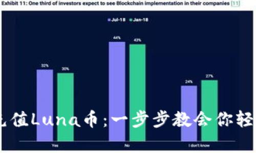 如何通过tpWallet充值Luna币：一步步教会你轻松完成加密货币交易