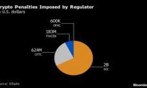 在获取特定代币或合约的信息时，尤其是围绕像USDT这样的稳定币，确保信息来源的准确性是至关重要的。核心链（Core Chain）是一个相对较新的区块链项目，其代币合约地址可能不会像以太坊或BSC等主流链那样广为人知。

### 如何查找核心链USDT的合约地址

如果你想找到Core链上USDT的合约地址，以下几点可以帮助你：

1. **访问官方渠道**：
    - 首先，访问Core链或USDT的官方网站。官方渠道通常会提供最新和最准确的信息。
  
2. **区块链浏览器**：
    - 使用Core链的区块链浏览器。你可以通过输入USDT的名字或符号搜索相关合约信息。

3. **社区和社交媒体**：
    - 加入Core链的社区论坛或社交媒体群组。社区中的开发者或资深用户可能会分享相关的合约地址。

4. **文档和白皮书**：
    - 查看Core链的官方文档或白皮书，通常会包含合约地址和其他重要信息。

### 注意事项

- **小心钓鱼网站**：在查找和交互代币合约时，一定要确保所使用的信息和地址是来自可靠来源。
- **账户安全**：在进行任何交易前，确保你已对钱包和账户的安全性进行了验证，以避免诈骗。

如果有具体的需求或问题，可以提供更多的背景信息，我将尽力帮助你！