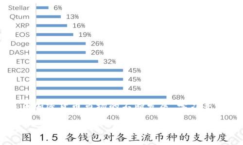 要将DOT（波卡币）提现到TPWallet（TP钱包），您可以按照以下步骤操作。请注意，在进行任何转账之前，确保您的TP钱包已经成功设置，并且您已经拥有DOT资产。以下是具体的提现流程：

步骤1：准备工作
在开始之前，您需要完成以下准备工作：
ul
    li确保您拥有DOT资产，并了解当前的转账费用。/li
    li注册或登录您的TPWallet账户。/li
    li获取您的TPWallet DOT地址。您将在之后的步骤中使用该地址。/li
/ul

步骤2：获取TPWallet DOT地址
在TPWallet中找到您的DOT接收地址。
ul
    li打开TPWallet应用程序。/li
    li在首页，选择“资产”选项。/li
    li找到DOT，点击进入。/li
    li选择“接收”按钮，系统将显示您的DOT地址和二维码。/li
    li复制该地址，确保无误。/li
/ul

步骤3：登陆您的DOT钱包
如果您使用的是交易所或其他钱包，请登录到该平台。
ul
    li输入您的用户名和密码，确保使用设备的安全网络。/li
    li在资产页面找到DOT，并选择提现选项。/li
/ul

步骤4：提现DOT到TPWallet
在提现页面，填写以下信息：
ul
    li输入TPWallet的DOT地址（请仔细检查确保输入无误）。/li
    li输入您想要提现的DOT数量。/li
    li确认提现信息并提交申请。/li
/ul

步骤5：确认提现
一旦提交提现请求，您可能需要进行身份验证。这通常包括：
ul
    li输入短信或电子邮件中的验证码。/li
    li确认提现请求。/li
/ul
完成验证后，您的DOT将被处理。处理时间取决于您使用的平台。

步骤6：检查TPWallet中的资产
提现完成后，请返回TPWallet，查看您的DOT资产是否到账。
ul
    li在TPWallet中，选择“资产”，然后找到DOT。/li
    li如果DOT已经到账，您会看到相应的数量。如果没有，稍等片刻，通常会在几分钟内到账。/li
/ul

注意事项
在提现过程中，请注意以下事项：
ul
    li确保您使用正确的DOT地址进行提现，地址错误可能导致资产丢失。/li
    li了解交易所或钱包的提现手续费，以确保您获得想要的转账金额。/li
    li保持您的TPWallet应用程序更新，以确保安全性和功能正常。/li
/ul

常见问题解答
h41. 如果DOT没有到账怎么办？/h4
如果您在提交提现请求后很长时间仍没有看到资金到账，请检查以下内容：
ul
    li查看交易记录以确认资金是否已发送。/li
    li检查TPWallet的DOT地址是否正确。/li
    li联系您的原钱包或交易所的客服以查看资金状态。/li
/ul

h42. 如何确保我的TPWallet安全？/h4
在使用TPWallet时，请注意安全性：
ul
    li使用强密码并定期更改。/li
    li开启双重身份验证（2FA）。/li
    li定期备份您的钱包信息。/li
    li避免在公共Wi-Fi下进行交易。/li
/ul

h43. 转账需要多长时间？/h4
一般情况下，DOT转账非常快，通常几分钟内到账。但具体时间可能受网络拥堵和手续费等因素影响。

总结
通过上述步骤，您可以轻松地将DOT提现到TPWallet。总的来说，确保每一步的信息准确无误，将大大降低资金丢失或延迟到账的风险。随着加密货币市场的不断发展，学习并掌握相关的操作流程将有助于您更好地管理和使用数字资产。如果您对DOT或TPWallet有任何问题，请随时查阅官方文档或向客服咨询。 

最后，密切关注市场变化，保持警惕，安全地享受加密货币投资的乐趣。