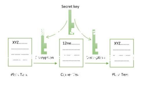 冷钱包交易USDT合法吗？深度解析冷钱包与加密资产的法律风险
keywords冷钱包,USDT,加密货币,法律风险/keywords

什么是冷钱包及其作用
在讨论冷钱包交易USDT是否合法之前，我们需要先了解冷钱包的概念。冷钱包是指一种离线存储加密货币的方式。它通常以硬件设备、纸质钱包或者其他形式存在，不连接互联网。这种存储方式能够有效防止黑客攻击，确保加密资产的安全。

冷钱包的主要作用是提供安全的资金存储。通过将私钥保存在没有网络连接的环境中，用户能够避免因网络漏洞而导致的资金损失。因此，冷钱包在加密货币投资中显得尤为重要。

USDT的基本概念
USDT（Tether）是一种稳定币，它与美元的价值挂钩。USDT的出现旨在提供一种相对稳定的加密资产，使得交易者在波动剧烈的市场中有一个避风港。通过将USDT作为交易媒介，用户可以迅速转换成法币，降低交易过程中的风险。

冷钱包与交易的法律框架
在许多国家和地区，加密货币的交易与法律法规密切相关。冷钱包的使用是否合规，主要取决于当地的法律规定。在某些地区，加密货币的交易是受到严格监管的，而在其他地区则比较宽松。

例如，中国对于加密货币的态度一直比较保守。虽然个人持有比特币和其他数字货币在法律上并不违法，但进行交易或开展加密货币相关的商业活动则可能会面临法律风险。因此，在这样的环境中，使用冷钱包存储USDT并进行交易，可能会引起法律关注。

冷钱包交易USDT的法律风险
在决定使用冷钱包交易USDT之前，需要考虑几个法律风险。首先，冷钱包是否符合当地金融监管法规。其次，用户是否遵循了反洗钱（AML）和了解你的客户（KYC）规定。这些规定通常用于防止金融犯罪，保障交易的合法性。

在许多国家，加密货币交易平台必须对用户身份进行验证。即使用户选择将USDT存储在冷钱包中，从平台提取资金或交易过程仍需要遵循这些法律规定。

合规性的重要性
合规性在加密货币行业显得尤为重要。任何形式的不合规操作都可能导致法律问题。使用冷钱包交易USDT需要确保所有的资金来源都是合法的。此外，用户还需要定期检查相关法律法规的变化，确保自己的操作始终在法律框架内。

如何减少法律风险
为了减少冷钱包交易USDT的法律风险，用户可以采取以下几种措施：
ul
    listrong了解当地的法规：/strong用户应该花时间研究所在地区的法律法规，确保自己的行为不违反任何法律条款。/li
    listrong使用合规的交易平台：/strong在进行交易时，选用合法合规的交易平台。确保平台在反洗钱和了解客户的政策上是透明和负责任的。/li
    listrong记录所有交易：/strong保持交易的详细记录，包括交易时间、金额和对方地址。这能在必要时作为证明合法性的证据。/li
/ul

总结
冷钱包交易USDT是否合法，取决于所在国家或地区的法律法规。在法律框架内使用冷钱包进行USDT交易是可以保障资产安全的重要方式。然而，用户在进行此类操作时，必须充分了解并遵守相关法律，确保所有交易合规，以防止未来可能引发的法律风险。

未来趋势与建议
随着加密货币的普及，法律监管也在不断强化。用户在冷钱包交易USDT的过程中，需密切关注法律的变化与动态。同时，选择信用高的冷钱包服务商也十分重要。他们通常会提供合规指导和支持，以帮助用户合法、安全地管理加密资产。

未来，加密货币的法律环境可能会更加复杂。因此，用户需保持警惕，定期更新对法规的了解，确保自己的投资安全。在选择冷钱包和交易平台时，要选择那些能提供透明政策和合规支持的服务商，为自己的投资决策保驾护航。