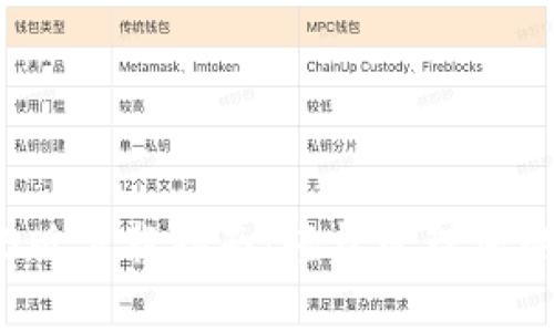 华为钱包iOS版下载指南：轻松管理您的财务和生活