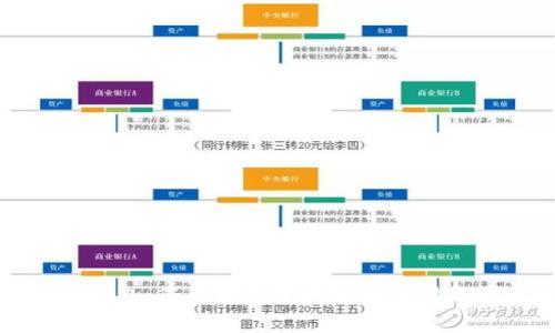 探索TP比特币钱包：您的数字资产安全存储与管理解决方案