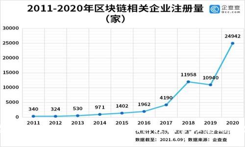 如何在tpWallet中成功添加币种，轻松管理您的数字资产