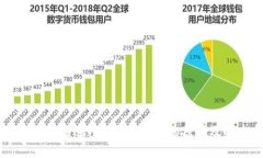tpWallet无法进行以太坊交易的原因及解决方案