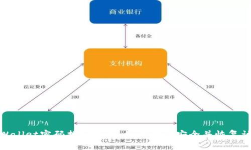 tpWallet密码找回指南：如何确保安全并恢复访问