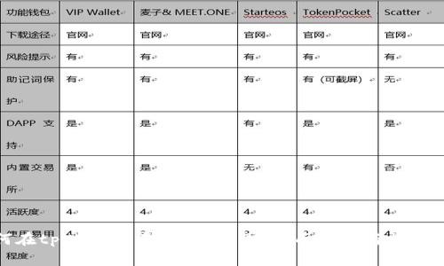 如何在tpWallet中查看K线图：全面指南与操作步骤