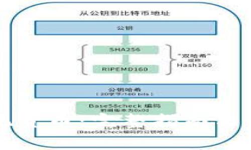 tpWallet提现货币：完整指南与常见问题解答