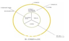  了解通通钱包app下载官网：你的数字资产安全管