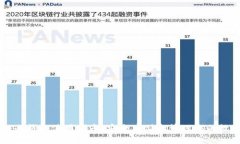 币安链冷钱包使用指南：安全存储和管理你的数