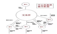 深入分析OKEx交易平台：优缺点、功能与用户体验