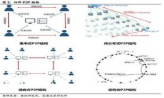 多链钱包tpWallet下载指南：安全与便利兼备的数字