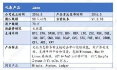 如何使用HT在tpWallet中购买数字货币：详细指南