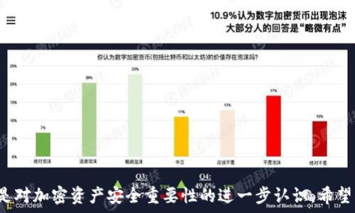   
/guanjianci  

## 理解tpWallet：只需私钥即可访问您的加密资产

### 关键词：tpWallet, 私钥, 加密资产, 数字钱包

---

tpWallet是一个非常琐细且功能强大的数字货币钱包。随着加密货币的兴起，越来越多的人开始关注如何安全地存储和管理他们的数字资产。在此背景下，tpWallet以其简单易用、高度安全的特性吸引了许多用户。本文将深入探讨tpWallet的工作原理，以及“只要有私钥就可以”的说法是否成立。

### tpWallet的工作原理

tpWallet是一种非托管型数字钱包，这意味着用户自己的私钥保存在他们的设备中，而不是第三方的服务器。这种结构的主要优点是用户拥有对其资产的完全控制权。在讨论是否只需私钥即可访问数字资产之前，首先要理解私钥的定义及其在tpWallet中的重要性。

**什么是私钥？**
私钥是一串由随机数字和字母组成的密钥，它是数字货币交易的核心。任何持有私钥的人都可以完全控制与之对应的加密资产。因此，私钥的安全性是保护用户资产的关键因素。

**tpWallet的特点**
tpWallet不仅仅是一个存储数字资产的工具，它实际上是一个功能全面的生态系统。tpWallet可以与多种区块链兼容，支持多种加密货币的存储和管理。它的主要特点包括：
- 安全性：用户的私钥保存在本地，不会被泄露到其他地方。
- 多功能性：支持多种加密资产，满足用户不同的投资需求。
- 便捷性：用户界面友好，即使是初学者也能快速上手。

## 只要有私钥就可以吗？

### 私钥的作用与限制

有很多人认为只要掌握了私钥，就能够完全控制相应的加密资产。虽然这个说法在理论上是成立的，但在实际操作中却并不那么简单。我们需要考虑以下几个方面。

**1. 恢复与备份**
如果用户想要在其他设备上访问他们的tpWallet，他们需要使用相同的私钥。但如果这个私钥丢失了或损坏了，用户将无法再访问他们的资产。因此，备份私钥是至关重要的。用户应将私钥安全地存放在密码管理器、冷钱包或其他安全的地方。

**2. 硬件及软件限制**
不同的钱包可能有不同的兼容性和限制。例如，一些钱包不支持特定的加密货币，或者有更严格的安全措施。这意味着，仅有私钥可能不够，还需确保钱包能够支持相应的资产。

**3. 恶意软件的影响**
如果设备遭到恶意软件攻击，攻击者可能会获取用户的私钥并窃取其资产。因此，用户在使用tpWallet时，还需注意设备的安全性，定期更新安全软件，避免点击可疑链接。

### tpWallet的安全性如何？

在使用tpWallet这类数字钱包时，用户最关心的莫过于安全性。tpWallet在设计时便考虑到了多个安全因素。

**1. 数据加密保护**
tpWallet会对所有用户数据进行加密，确保即使数据被窃取，也无法被读取。这意味着即便攻击者得到了用户的私钥，没有密码也是无法访问资产的。

**2. 多重验证措施**
tpWallet提供多重身份验证选项，允许用户在访问账户时设置额外的安全层。例如，可以使用双重验证（2FA），或设置生物识别（如指纹）来增加安全性。

**3. 代码审计与社区反馈**
tpWallet的开发者定期进行代码审计，并鼓励社区成员报告任何潜在的安全问题。这种透明度有助于提高用户的信任度。

## 相关问题解答

在讨论tpWallet及其私钥问题时，可能会产生一些相关的问题，以下是五个常见问题及其详尽解答：

### 问题1：如何安全地存储私钥？

#### 私钥是数字资产的“钥匙”，其安全存储至关重要。以下是一些建议：
1. **冷存储**：采用冷钱包存储私钥，例如硬件钱包，可以避免因在线攻击导致的风险。这是最安全的存储方式。
2. **密码管理工具**：使用高安全性的密码管理器来存储私钥和其他重要凭据，并确保为其设置强密码和启用二次验证。
3. **纸质备份**：将私钥写在纸上并保存于安全的地点。注意防水和防火，可以使用保险箱来存储。
4. **多重备份**：在多个安全地点备份私钥，以防止由于火灾或其他意外情况导致的损失。
5. **定期更新**：定期更换私钥和密码，以增加安全性。

### 问题2：如果我忘记私钥怎么办？

#### 遗忘私钥可以是一个严重的问题，其后果通常意味着无法访问钱包里的资产。
1. **无解的情况**：一旦丢失私钥，复原几乎是不可行的，用户应该认识到这一点。
2. **选择恢复短语**：重要的提醒是，在创建钱包时，通常会生成一个恢复短语。确保将该短语妥善保管，能够帮助用户恢复钱包。
3. **专业服务**：一些服务提供商或软件可能提供恢复选项，但这通常需要支付费用，且不能保证100%有效。
4. **预防措施**：在创建钱包之前，设置好备份和恢复选项，是防止丢失资产最有效的方法。

### 问题3：怎么样确保我的tpWallet安全？

#### 为了确保tpWallet的安全，用户可以采取以下措施：
1. **启用双重认证**：在账户和交易上启用双重验证，为账户提供额外保护。
2. **保持软件更新**：确保tpWallet保持最新版本，以获得最新的安全性改进。
3. **注意钓鱼攻击**：时刻保持警惕，不要点击可疑链接或打开不明电子邮件的附件。
4. **定期监测账户**：监控账户活动，及时发现异常行为。
5. **使用强密码**：为ttWallet设置复杂且唯一的密码，并定期更改。

### 问题4：tpWallet可以存储哪些类型的加密货币？

#### tpWallet支持多种加密资产，以下是一些主要类型：
1. **比特币（BTC）**：作为首个加密货币，比特币是tpWallet支Q持的基础资产。
2. **以太坊（ETH）**：作为一个智能合约平台，以太坊也是tpWallet支持的热门资产。
3. **其他代币**：还有许多其他的ERC20代币和主流币种，具体支持情况请用户咨询钱包官方或查询更新列表。
4. **新兴项目**：tpWallet接收新兴项目的支持，用户可关注钱包的更新动态，及时获取新上线资产的信息。

### 问题5：如何转移或导出我的数字资产到tpWallet？

#### 导入资产到tpWallet的步骤相对简单，但用户需要注意以下事项：
1. **创建钱包**：首先，您需要创建tpWallet，生成私钥和地址。
2. **获取目标地址**：从tpWallet提取当前钱包地址，这是您接收资产的标识。
3. **发送交易**：使用您之前的钱包，将资产发送到tpWallet提供的地址。务必仔细核对地址是否正确，避免资产丢失。
4. **等待确认**：交易需要时间确认，您可以在区块链浏览器查看状态，确认交易完成后，资产便会在tpWallet中可见。

---

在探索tpWallet及其私钥问题的过程中，用户可以发现更安全、更便捷的数字资产管理办法。这不仅是对tpWallet的理解，也是对加密资产安全重要性的进一步认识。希望本文能帮助您更好地使用tpWallet，保障您的数字资产安全。