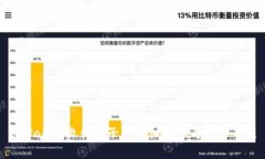 tpWallet撤出池子的详细流程与注意事项