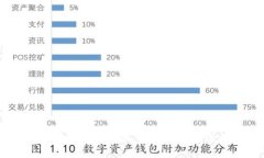 如何在tpWallet中有效查看交易记录与状态tpWallet