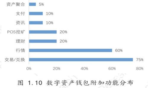 如何在tpWallet中有效查看交易记录与状态
tpWallet, 查看交易, 数字货币, 钱包功能/guanjianci

引言：了解tpWallet及其重要性
随着数字货币的爆炸式增长，加密货币钱包的使用变得尤为重要。tpWallet作为一种便捷且安全的数字货币钱包，提供了多种功能帮助用户管理他们的加密资产。在使用任何加密钱包时，了解如何查看和管理交易记录是至关重要的，因为这些记录不仅能帮助用户追踪资产流动，还能提供交易的透明性和安全性。

本篇文章将深入探讨如何在tpWallet中查看交易记录与状态，包括操作步骤、常见问题以及一些实用的技巧，帮助用户更好地利用这一工具。

一、tpWallet的主要功能
tpWallet是一款支持多种加密货币的钱包，它的主要功能包括：
ul
    listrong资产管理：/strong用户可以在一个地方管理所有的数字资产，无需使用多个钱包。/li
    listrong安全性：/strongtpWallet使用多重加密技术确保用户私钥和资产的安全。/li
    listrong交易功能：/strong用户可以轻松发起和接收交易，并能快速查看交易状态。/li
    listrong多链支持：/strongtpWallet支持多种区块链，用户可以在不同的网络之间自由切换。/li
/ul

二、如何查看交易记录
在tpWallet中查看交易记录的步骤非常简单。以下是详细的操作步骤：

h4步骤1：打开tpWallet/h4
首先，确保你已经下载并安装了tpWallet应用程序。打开应用后，使用你的账户信息登录。

h4步骤2：进入账户界面/h4
在登录后，你将看到主界面。在底部菜单中找到“账户”或“钱包”选项，点击进入。

h4步骤3：选择交易记录/h4
在账户界面中，你可以看到你的资产总览。通常会有一个“交易记录”或“历史”选项，点击它查看详细的交易列表。

h4步骤4：查看具体交易详情/h4
在交易记录列表中，所有的交易将按照时间顺序显示。你可以点击任意一笔交易，查看更多的交易详情，例如时间、交易金额、状态（成功、待处理或失败）等信息。

三、如何理解交易状态
在tpWallet中，交易状态是非常关键的信息，交易可能会有以下几种状态：

h41. 成功/h4
这表示交易已经成功完成，所涉及的资金已被正确转移，通常在区块链上会显示为确认交易。

h42. 待处理/h4
这显示交易正在等待网络确认。根据区块链的繁忙程度，这可能需要几分钟到几小时不等的时间。

h43. 失败/h4
如果交易由于某些原因（如手续费设置过低、网络问题）而未能成功，这将被标记为“失败”。用户需要检查原因，并可能需要重新发起交易。

四、可能遇到的常见问题
h41. 为什么我的交易状态一直显示“待处理”？/h4
当交易状态一直显示为“待处理”时，用户需要考虑以下几种可能性：
ul
    li网络繁忙：在某些高峰时段，区块链网络可能会非常繁忙导致交易确认时间延长。/li
    li手续费设置问题：如果用户在发起交易时设置的手续费过低，矿工可能会优先处理手续费更高的交易。/li
    li区块链的改动：一些区块链会偶尔出现故障或更新，可能会影响交易确认的速度。/li
/ul
一般而言，用户可以稍微等一段时间再查看交易状态，如果交易长时间未确认，则可尝试与支持团队联系以获取帮助。

h42. 如何确保我的交易是安全的？/h4
安全性是加密货币交易中至关重要的一部分。以下是一些确保交易安全的建议：
ul
    li使用强密码：确保你的钱包密码复杂且独特，避免使用过于简单的密码。/li
    li启用双重认证：如果tpWallet支持，确保启用双重认证，以增加安全性。/li
    li保持应用更新：定期检查tpWallet更新，以确保你拥有最新的安全功能。/li
    li谨防钓鱼：永远不要点击来历不明的链接，同时确保你是在官方tpWallet网址进行操作。/li
/ul

h43. 如何查找失败交易的原因？/h4
在tpWallet中查看到“失败”的交易状态后，用户可以通过以下方法查找具体原因：
ul
    li检查网络状态：有时网络故障会影响交易处理，检查你的网络连接是否正常。/li
    li查看手续费设置：如果手续费过低，会导致交易被拒绝。在重新发起交易之前，考虑提升手续费。/li
    li寻找支持文档：tpWallet通常会有相关帮助文档，用户可以查找关于交易失败的常见原因和解决方法。/li
    li联系支持团队：若无法自行解决问题，联系官方支持团队进行咨询。/li
/ul

h44. 如何导出我的交易历史？/h4
在tpWallet中，用户通常可以导出其交易历史以备份或分析。以下是导出交易历史的一般步骤：
ul
    li进入交易记录页面。/li
    li查找“导出”或“下载”按钮，点击它以选择导出文件格式（如CSV或Excel）。/li
    li根据应用提示选择输出的时间范围及内容，确认后进行下载。/li
/ul
导出的交易记录文件将包含所有相关数据，用户可以自行分析或存档。

h45. 如何快速找到特定交易？/h4
在交易记录中，快速查找特定交易是十分重要的。以下是一些技巧：
ul
    li使用筛选功能：tpWallet可能提供筛选器，用户可以按照日期、交易金额等选项筛选交易。/li
    li搜索功能：如果交易记录比较多，可以检查是否有搜索框，输入交易金额或交易ID快速定位相关交易。/li
    li按时间归类：将交易记录按时间进行归类，使某一时间内的所有交易都能轻松查找。/li
/ul

五、总结
通过本文，我们详细探讨了tpWallet中查看交易记录的步骤及相关问题。了解如何有效查看和管理交易记录不仅是数字货币投资中不可或缺的一部分，也是保障资产安全的有效措施。希望读者能够根据本文的指导，深入了解并应用tpWallet，实现更安全和高效的资产管理。