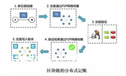 tpWallet支持的USDT种类及其应用解析