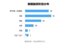 冷钱包如何做到去中心化：全面解析与实用指南