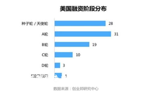 冷钱包如何做到去中心化：全面解析与实用指南