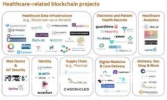 MetaMask钱包中找不到币的原因及解决方法
