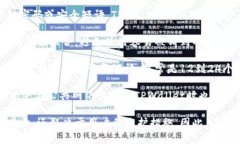 TPWallet是一款数字资产钱包，允许用户安全地存储