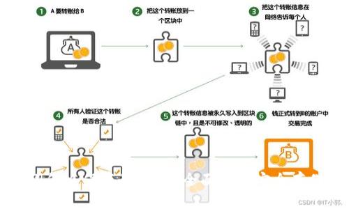 助记词怎么保存最安全？全面解析安全存储方法