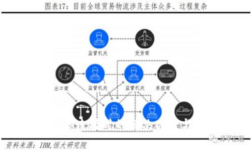 tpWallet无网络连接时的解决方案与常见问题解析