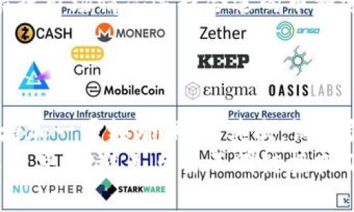   tpWallet如何通过火币赚钱：全面攻略与技巧 / 

 guanjianci tpWallet, 火币, 加密货币, 赚钱策略 /guanjianci 

一、tpWallet简介
在加密货币迅速发展的今天，钱包的选择对投资者来说至关重要。tpWallet作为一种新兴的钱包选择，其凭借简单易用的界面和强大的功能，受到了许多投资者的青睐。tpWallet不仅支持多种加密货币，还提供了许多附加功能，如交易分析、收益计算和安全保障。

二、火币简介
火币是一家知名的加密货币交易平台，以其丰富的交易对、较低的手续费和良好的用户体验而闻名。自2013年成立以来，火币已发展成为全球最大的加密货币交易所之一，支持多种法币兑换和多样化的加密资产交易。

三、tpWallet如何赚钱
tpWallet赚钱的方式主要有以下几种：
ul
    listrong币种增值：/strongtpWallet用户可以通过购买和持有加密货币，等待市场涨价后出售来获利。/li
    listrong交易手续费收入：/strong在tpWallet内部进行交易时，用户可以收取一定的交易手续费。/li
    listrong参与项目投资：/strongtpWallet会不定期推出一些优质的项目，用户参与后可能获得额外权益或代币奖励。/li
    listrong质押收益：/strong通过将一定数量的加密货币质押在tpWallet，用户可以获得质押奖励。/li
/ul

四、如何将tpWallet的资产转移到火币
如果你希望将tpWallet中的资产转移到火币进行交易，可以按照以下步骤操作：
ol
    listrong获取火币的地址：/strong首先，登录火币账户，在“资产”页面选择要充值的资产，然后获取相应的充值地址。/li
    listrong在tpWallet中选择资产：/strong打开tpWallet，选择你想要提现到火币的资产。/li
    listrong填写提现信息：/strong在tpWallet中选择提现，输入火币提供的地址，并确认提现金额。/li
    listrong确认交易：/strong检查相关信息无误后，确认交易，稍后即可在火币的账户上看到相关资产。/li
/ol

五、利用tpWallet与火币的结合策略来赚钱
通过tpWallet和火币的结合使用，用户可以更好地自己的投资利润：
ul
    listrong市场分析：/strong在tpWallet中收集到的市场数据与信息，可以用于判断何时进行交易，以最大限度提高收益。/li
    listrong及时交易：/strong由于火币的流动性较强，用户可以在tpWallet中观察市场变化后，立即通过火币进行交易。/li
    listrong分类投资：/strong将不同币种的资产合理分配在tpWallet和火币中，降低风险的同时增加收益机会。/li
/ul

六、常见问题解答

1. tpWallet安全吗？
tpWallet的安全性与其设计和实际使用密切相关。用户在使用tpWallet前，通常需要设定二级验证、强密码等安全措施。此外，tpWallet采用多重签名技术和冷存储方式，能进一步提高资产安全性。
然而，没有任何钱包是绝对安全的，用户还需定期备份自己的助记词及私钥，并保持警惕，避免钓鱼网站和假冒APP带来的风险。

2. 如何选择合适的加密资产进行投资？
选择合适的加密资产进行投资需要考虑多个因素，包括项目背景、团队实力、市场需求及技术优势等。用户应密切关注项目的新闻动态和社区反馈，了解币种的实用性和市场趋势。
通过在tpWallet中进行市场分析，用户可以对不同币种进行对比分析，做出更为明智的投资决策。此外，结合市场行情，合理分配投资比例，能够降低投资风险，确保收益的来源更为稳定。

3. 在火币交易时需注意哪些事项？
在火币进行交易时，用户首先需要了解交易平台的规则和手续费结构。每一笔交易都有可能产生手续费，用户务必提前确认。此外，交易的时机和策略也是影响投资收益的重要因素，建议利用低买高卖的原则，适时进行交易。
始终保持对市场的关注，及时调整资产配置，利用火币提供的各项工具进行风险管理，例如止损和限价单，能够有效地保护用户的投资收益。

4. tpWallet是否支持多种资产的交易？
tpWallet作为一款多功能钱包，支持多个加密货币资产的存储和交易。用户可以在钱包中同时管理不同的资产，并根据市场情况选择合适的币种进行交易。同时，tpWallet也提供了多种交易方式，包括现货交易、杠杆交易等，适应不同用户的需求。
在选择资产交易时，用户需仔细研究每种资产的特点及风险，合理进行投资组合，确保收益的多样性和稳定性。

5. 如何在tpWallet中设置安全措施？
设置tpWallet的安全措施非常重要，可以有效保护用户的资产安全。首先，用户应当开启双因素认证，它可以为账户增加一层额外保护。其次，设置强密码，避免使用简单易猜的密码，从而提升安全性。
此外，定期更新密码并备份助记词和私钥，确保在出现技术故障或丢失情况下，能够快速恢复账户。最后，用户还需保持警惕，避免点击不明链接或下载不明APP，以保护资产安全。
